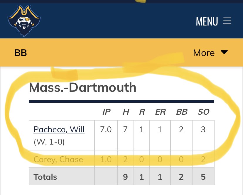 Franklin High School Baseball, MA (@fhscoachzbrown) on Twitter photo 🚨 FHS ⚾️ alum spotlight alert 🚨:
RHP Will Pacheco (<a href="/willpacheco22/">Will Pacheco</a>)
1. 1st career start = ✅
2. 1st career win = ✅
Great effort on the hill by Will vs previously undefeated Fitchburg State. Cheeks went 7inn, 1R, 7H, 2BB & 3Ks for the win!
Congrats, Will!
#PantherPride 🚨 FHS ⚾️ alum spotlight alert 🚨:
RHP Will Pacheco (<a href="/willpacheco22/">Will Pacheco</a>)
1. 1st career start = ✅
2. 1st career win = ✅
Great effort on the hill by Will vs previously undefeated Fitchburg State. Cheeks went 7inn, 1R, 7H, 2BB & 3Ks for the win!
Congrats, Will!
#PantherPride