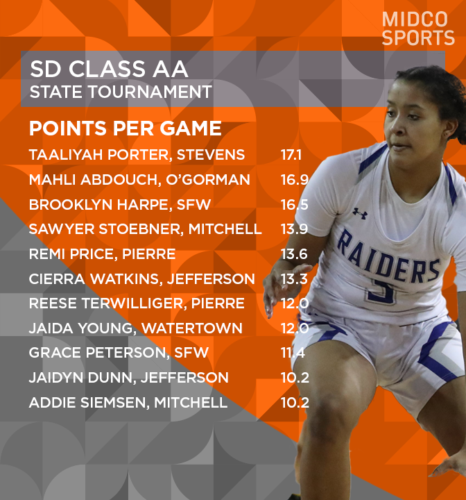 Midco Sports tweet media