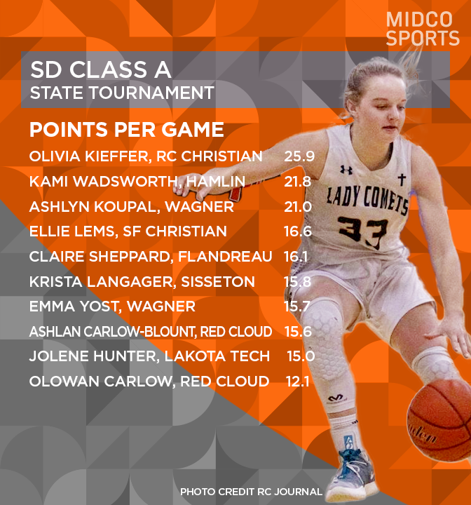 Midco Sports tweet media