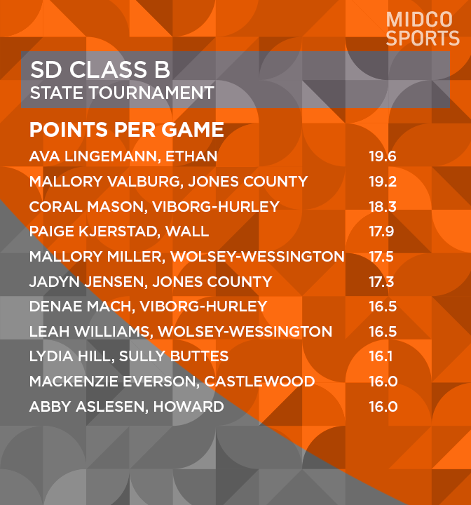 Midco Sports tweet media