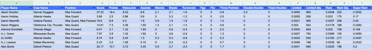 SorareTools tweet media