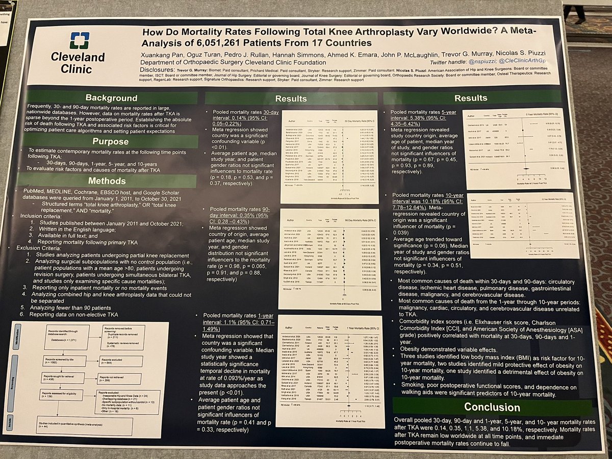 Mortality after TKA - A difficult topic to study/ Important to counsel elective TKA patients #AAOS2023 <a href="/AAHKS/">AAHKS</a> Strong work Kong Pan!