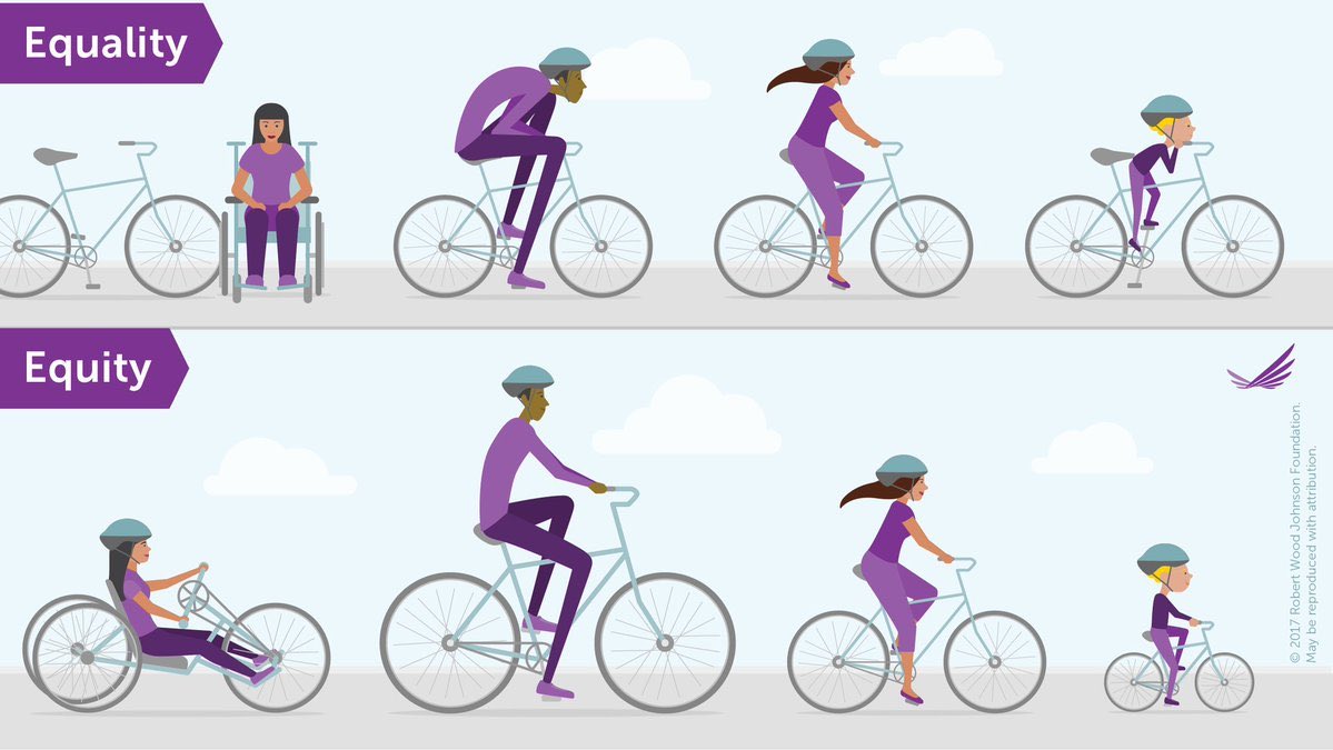 Equality is everyone having a bike. Equity requires the bike to fit each recipient, depending on their needs. It’s about fairness. On #IWD2023 I will be sharing this graphic in assembly (and raising the profile of some trailblazing women, too!) #EmbraceEquity <a href="/WomenEdJersey/">@WomenEdJersey</a>