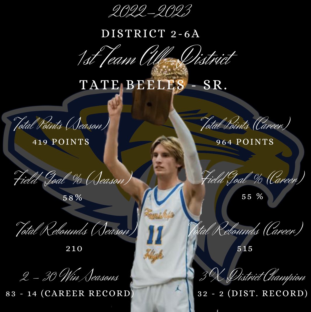 Frenship Boys Basketball tweet media