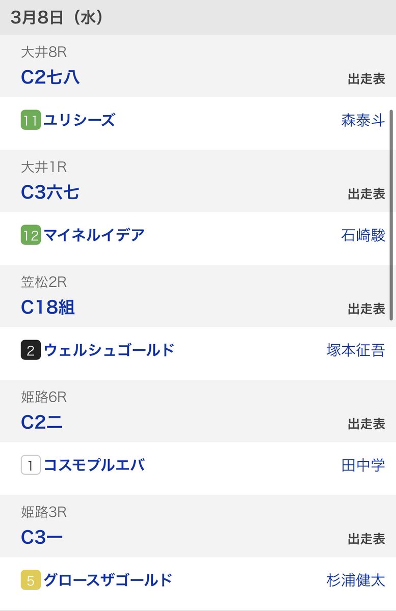 ユリシーズ12着
マイネルイデア6着
ウェルシュゴールド👗3着
コスモプルエバ5着
グロースザゴールド7着でした🐴
5頭ともお疲れさま✨☺️ 