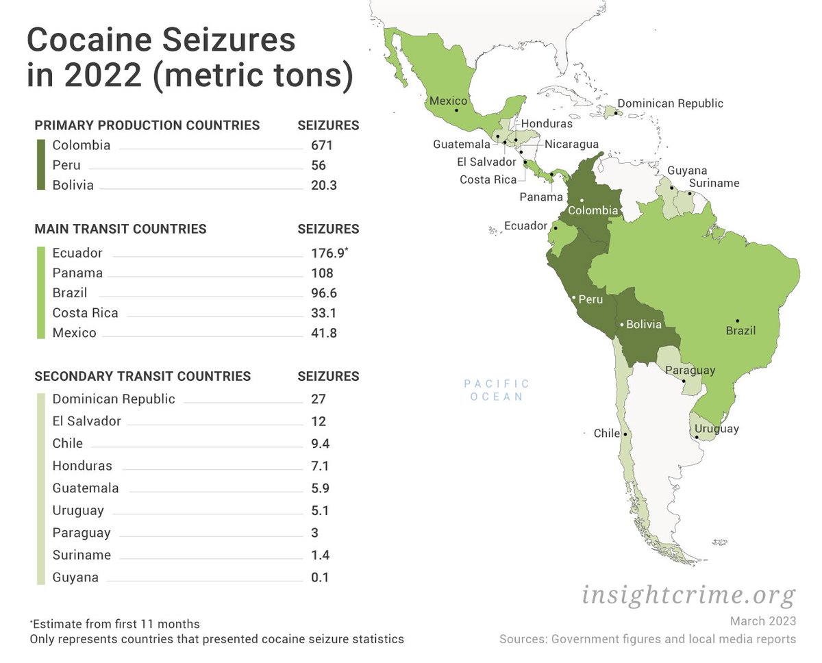#Cocaine | How did drug trafficking patterns change in 2022? Why did Mexico see a huge increase in cocaine seizures while Costa Rica and Guatemala witnessed big drops? Tomorrow, we will answer these questions and more in InSight Crime’s Cocaine Seizure Round-Up 2022.