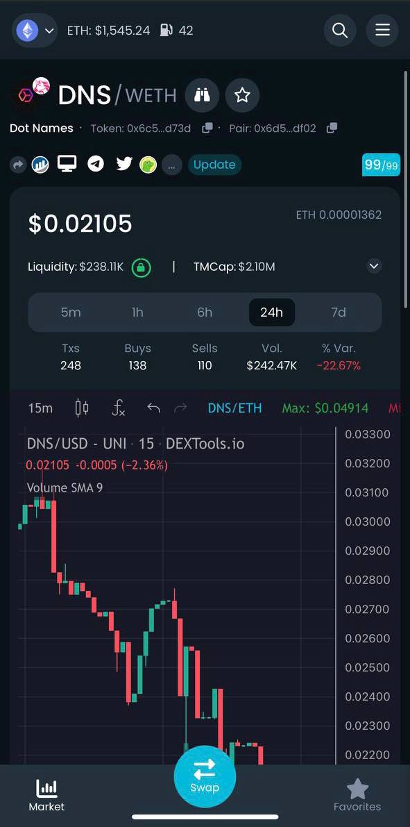 $DNS is on a strong support of $3M MC which is a discounted price compared to where we're heading too↗️↗️  you can join the ride😎 you're still early. <a href="/dotnames_dns/">Dotnames $DNS</a>

$CULT $BLUR $VOLT $DBI $SHIBP   $HOICHI $HEX  $TSUKA $FLOKI $SHIB $HEX $BONE  $ZKT $BAG $DNS $MKR  $SHIBTC  $ODOGE