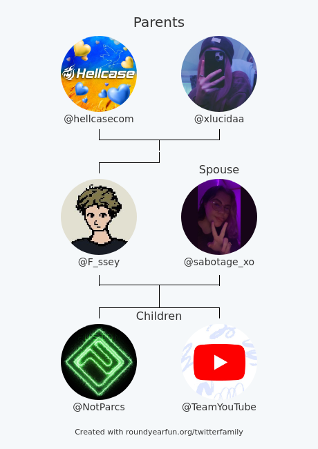 dwafts's tweet photo. My Twitter Family:
Parents: @hellcase @xlucidaa
Spouse: @sabotage_xo
Children: @NotParcs @TeamYouTube

via https://t.co/Kws6maLbP3

⠀ https://t.co/CkStXIKIJv