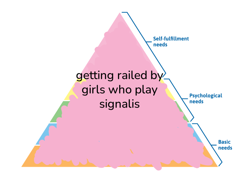 🔺hierarchy Of Needs🔺 On Twitter Getting Railed By Girls Who Play 