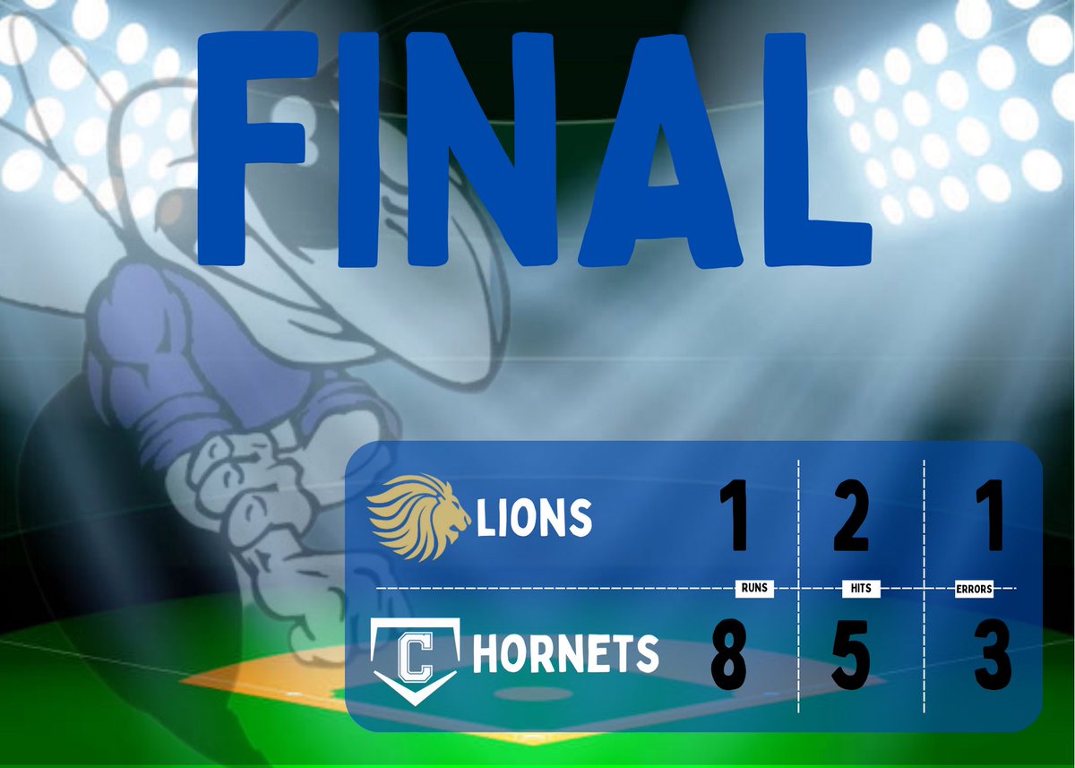 Chelsea Hornets Baseball (@chshornetbball) on Twitter photo Big win tonight over Briarwood. <a href="/KadenHeatherly/">Kaden Heatherly</a> got the win with 5 IP, 1 H, and 0 ER. <a href="/WalkerThomas02/">Walker Thomas</a> had two hits & <a href="/KalebHester3/">Kaleb Hester</a> had a 2-run double. Big win tonight over Briarwood. <a href="/KadenHeatherly/">Kaden Heatherly</a> got the win with 5 IP, 1 H, and 0 ER. <a href="/WalkerThomas02/">Walker Thomas</a> had two hits & <a href="/KalebHester3/">Kaleb Hester</a> had a 2-run double.