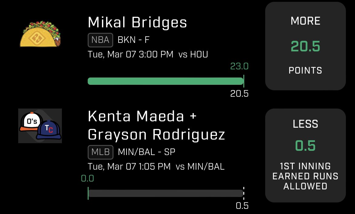 RackCityBets's tweet photo. Great bounceback day! +5.5 Units! https://t.co/Y3z6TqYg0j