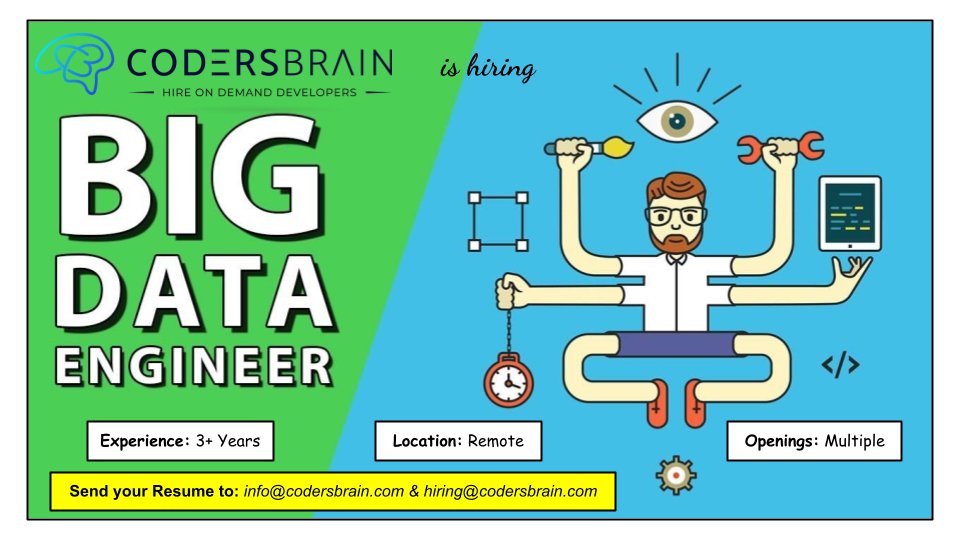 codersbraintech's tweet image. @codersbraintech is hiring #bigdataengineer
#bigdata #bigdatadeveloper #bigdataengineer #bigdatahadoop #techjobs #job #jobsearch #recruitment #career #work #careers #recruiting #nowhiring #business #resume #jobseekers #jobopening #jobseeker #recruiter #interview #hiringnow