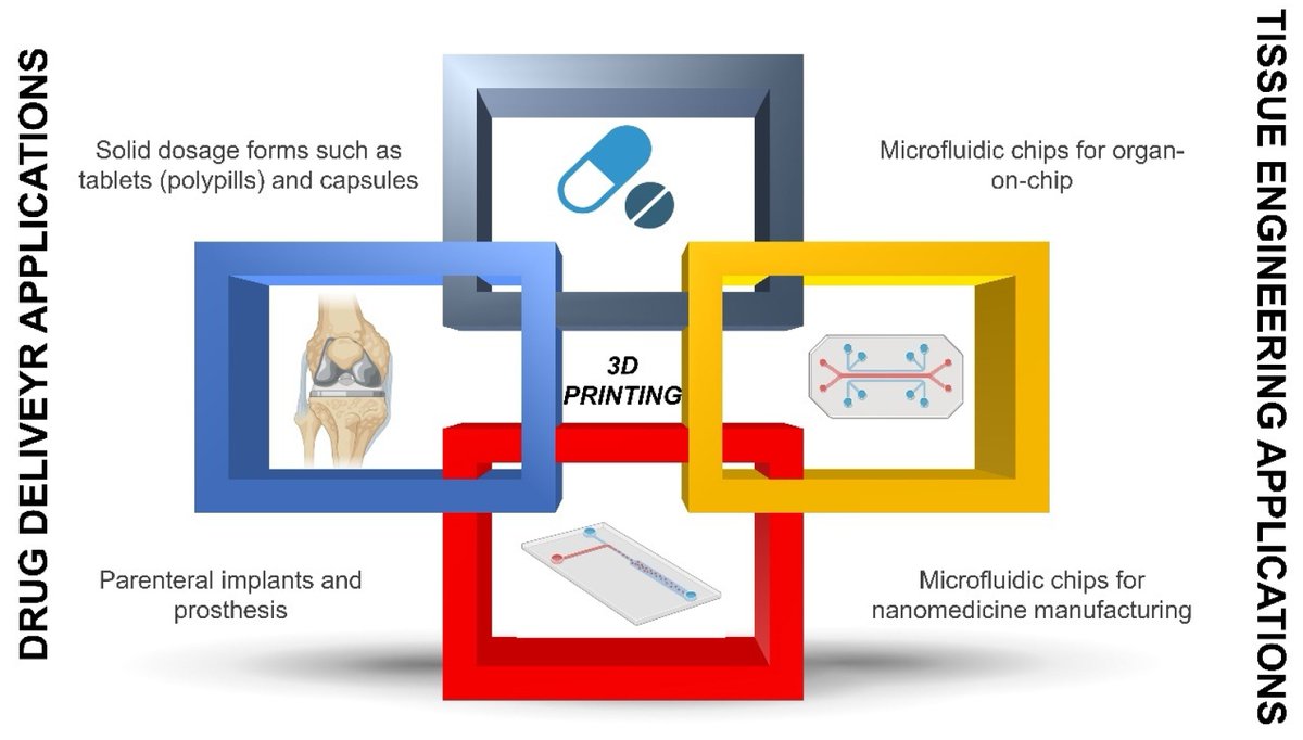 #MDPIPharmaceutics
"3D Printing Technologies in Personalized Medicine, Nanomedicines, and Biopharmaceuticals" by Dolores R. Serrano et al.

Full paper at：mdpi.com/1999-4923/15/2…