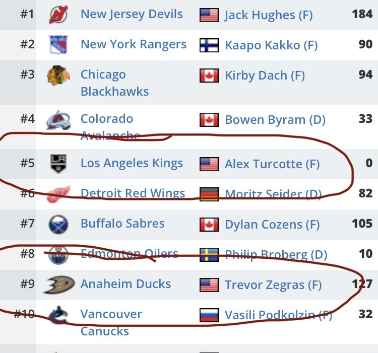 UCLAMaltese's tweet photo. @ryanstahl_ Still waiting on his first career point babes https://t.co/g5yTTG4eLW