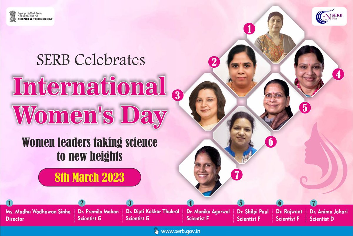 Dr Akhilesh Gupta (@guptaakhilesh63) on Twitter photo Greetings on the occasion of International Women Day. <a href="/serbonline/">SERB</a> empowering women scientists to take lead role in promoting science in India. SERB initiated several programs on women in science
<a href="/PMOIndia/">PMO India</a> <a href="/DrJitendraSingh/">Dr Jitendra Singh</a> <a href="/srivaric/">chandra Srivari</a>
<a href="/IndiaDST/">DSTIndia</a>
#InternationalWomenDay Greetings on the occasion of International Women Day. <a href="/serbonline/">SERB</a> empowering women scientists to take lead role in promoting science in India. SERB initiated several programs on women in science
<a href="/PMOIndia/">PMO India</a> <a href="/DrJitendraSingh/">Dr Jitendra Singh</a> <a href="/srivaric/">chandra Srivari</a>
<a href="/IndiaDST/">DSTIndia</a>
#InternationalWomenDay