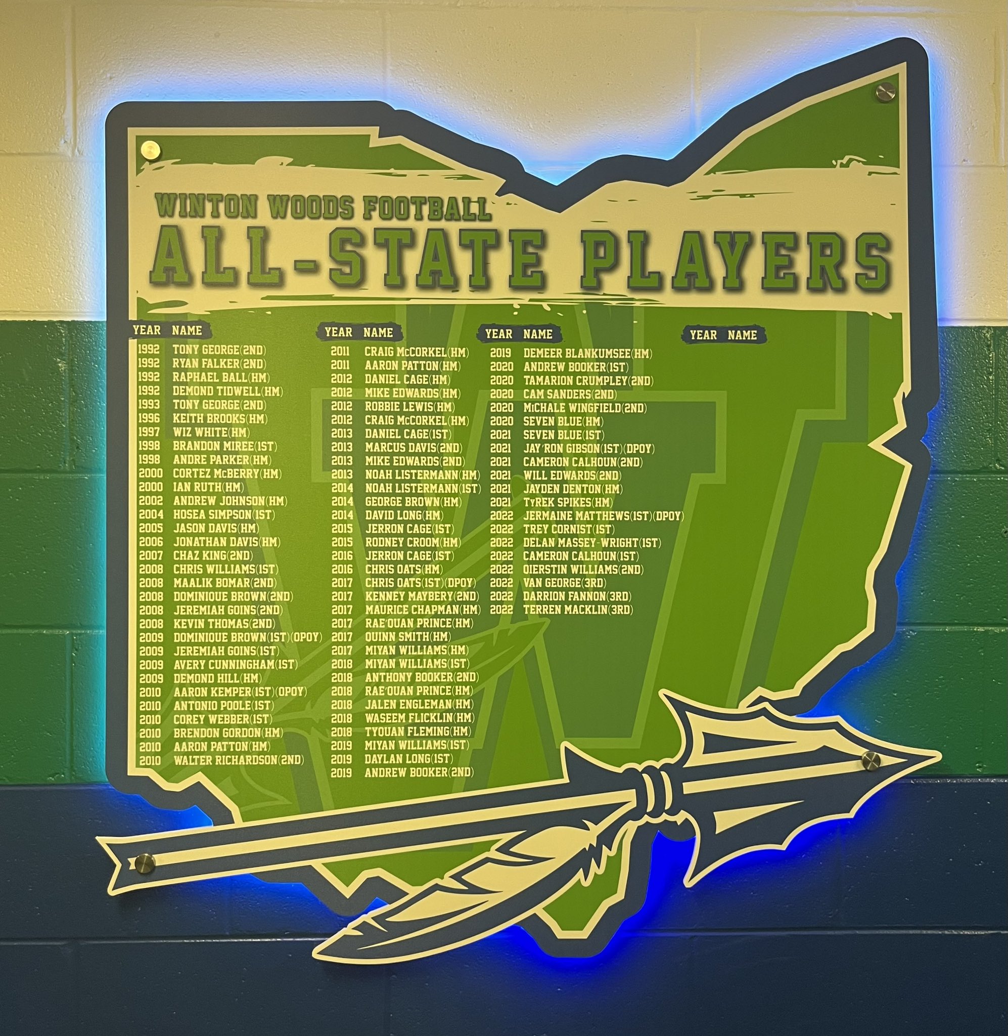 Winton Woods HS Football on Twitter "A new sign for our hallway…LED