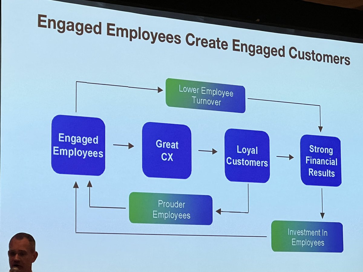 Translated for public ed = engaged educators create engaged students. #QualtricsX4