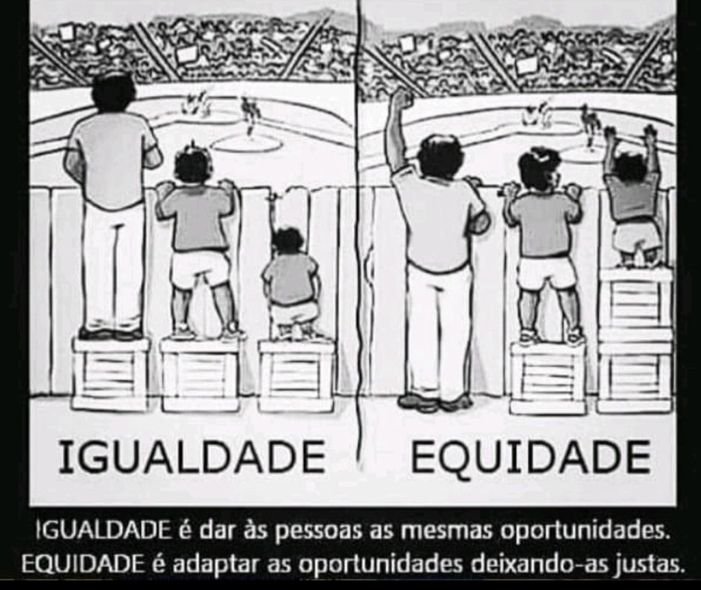É sobre…