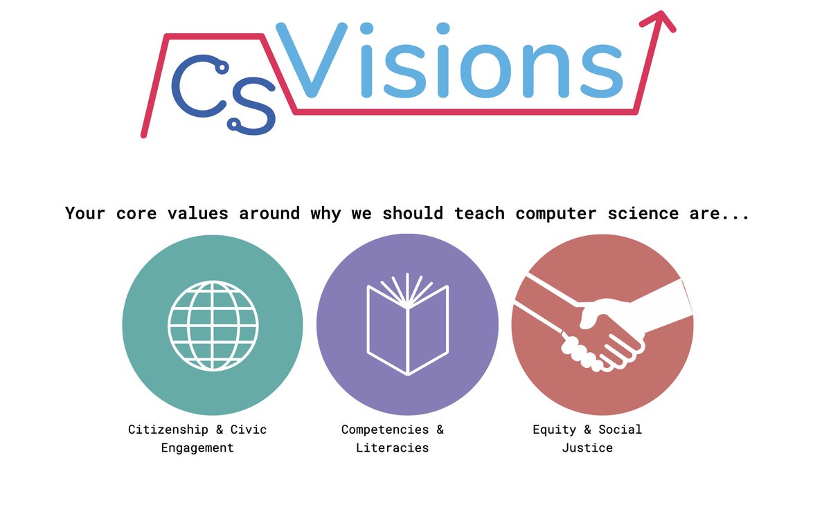 Kicked off .@LraOwls inaugural Computer Science Committee meeting with a great bunch of educators! #CS4LAUSD #CSforCa #CSforALL @ITI_LAUSD