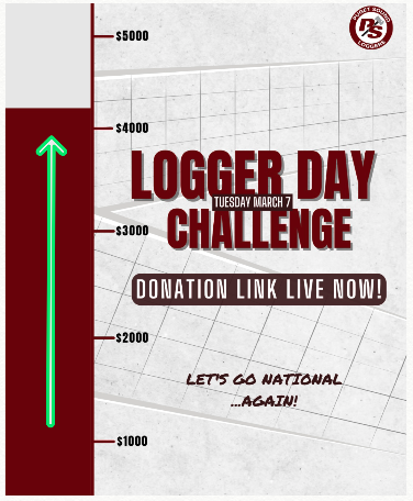 We punched through the $4000 level before dinner! Thank you all 👏👏👏 Much appreciated!!

Can we drive through $6000 level this evening, fund our TX "Go National Again" trip for our strong '23 team?

#volleyball <a href="/univpugetsound/">Univ. of Puget Sound</a> #tacomawa #loggerdaychallenge