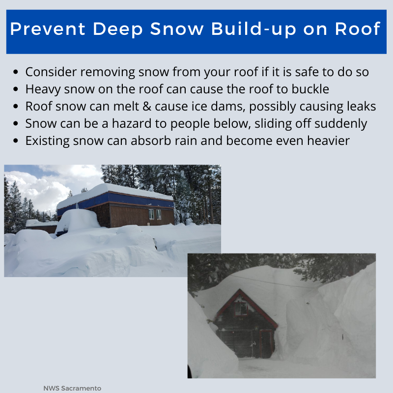 NWSSacramento's tweet photo. If possible, please avoid heavy snow buildup on roofs. Heavy snow on roofs can damage them and potentially cause them to collapse. Moderate to heavy rain is expected late Thursday into the weekend, and snow on roofs can absorb the rain and become even heavier. #CAwx https://t.co/3squOdOrk2