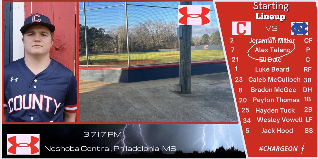 CountyBoysCC's tweet photo. How the @CountyBoysCC will play it tonight against Neshoba. 

Senior @alextelano_4 on the mound tonight. 

Telano is 2-0 w/16 K’s in 13 &amp; 2/3 innings. 

#ChargeOn⚡️ #ChampionDoMore https://t.co/7EdlZiAjVw