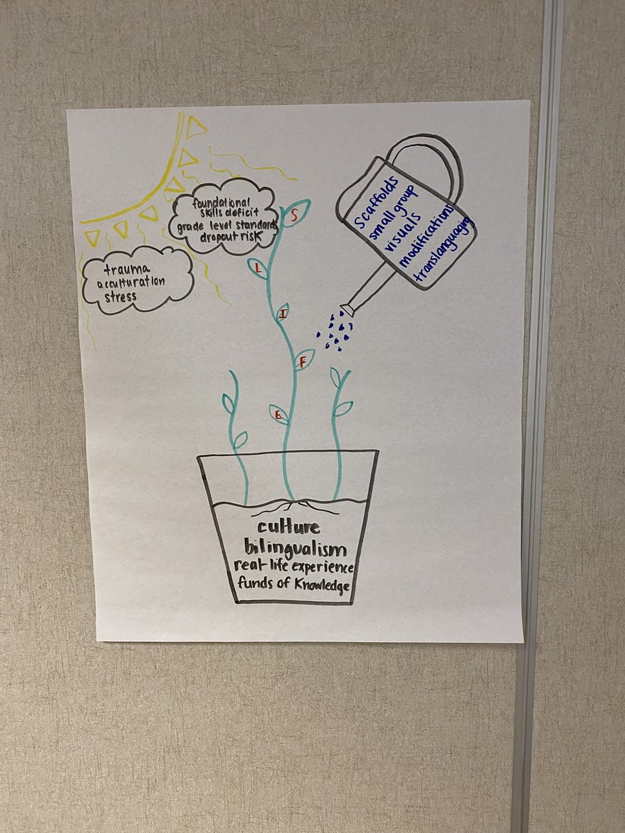 Tamara Hewlett, Ed.D. tweet media