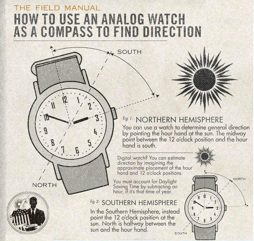 Using that good ol' Sun of ours you can get purdy close to accurate timekeeping but prob not the best 'clock' to use regularly. #time #survive #rtitbot #f4follow #follow4follow #followback #FollowMe #follow4f #f4f #f4fb #fb #ff and #ThankYou