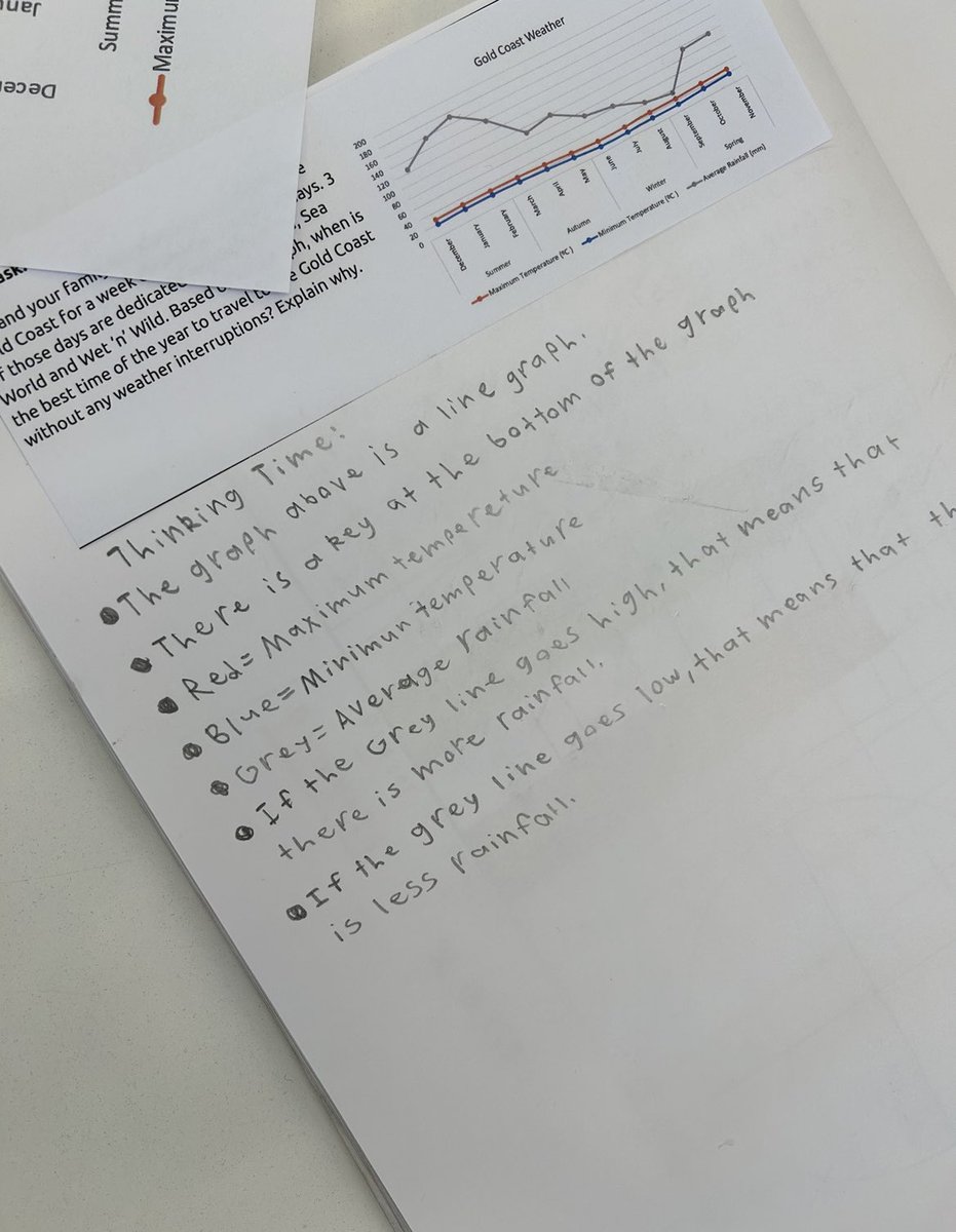 rachelchaaya's tweet photo. Incorporating Critical Thinking Time in maths not only assists students to solve problems. It also helps them understand WHY the solution works best!! 💡#understandinggraphs #acuedu_p https://t.co/BPFiiM66mM