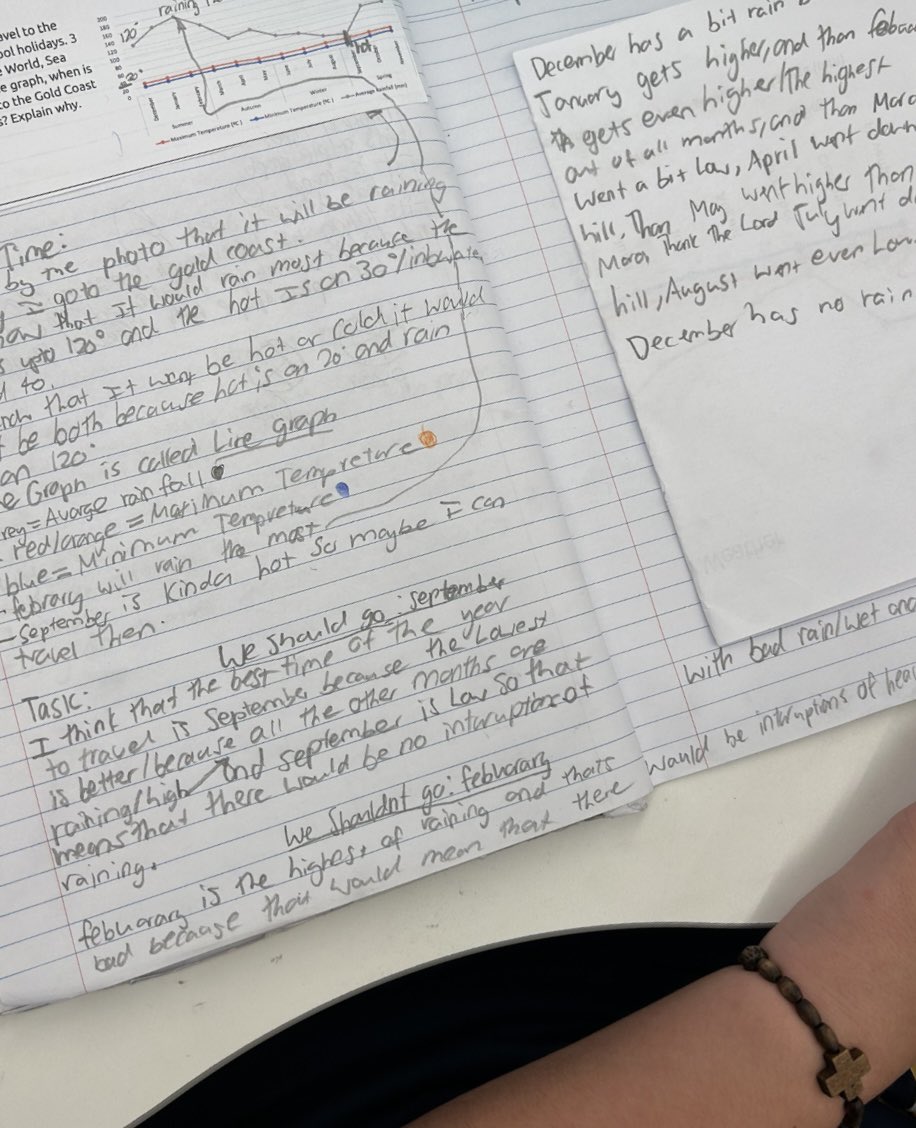rachelchaaya's tweet photo. Incorporating Critical Thinking Time in maths not only assists students to solve problems. It also helps them understand WHY the solution works best!! 💡#understandinggraphs #acuedu_p https://t.co/BPFiiM66mM