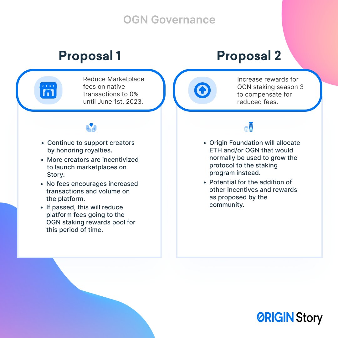 OriginProtocol's tweet photo. Voting has been reopened for the two active $OGN proposals! 🥳

OGN holders may continue casting their votes, and those who previously voted must resubmit their votes starting now! 🙏

Proposal 1: https://t.co/evvqp4ds5U
Proposal 2: https://t.co/Te4kN2Wfqi https://t.co/et0kaTFeft