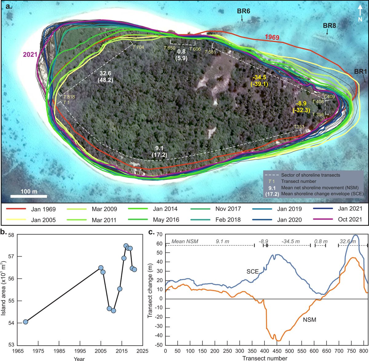 Steve Milloy tweet media