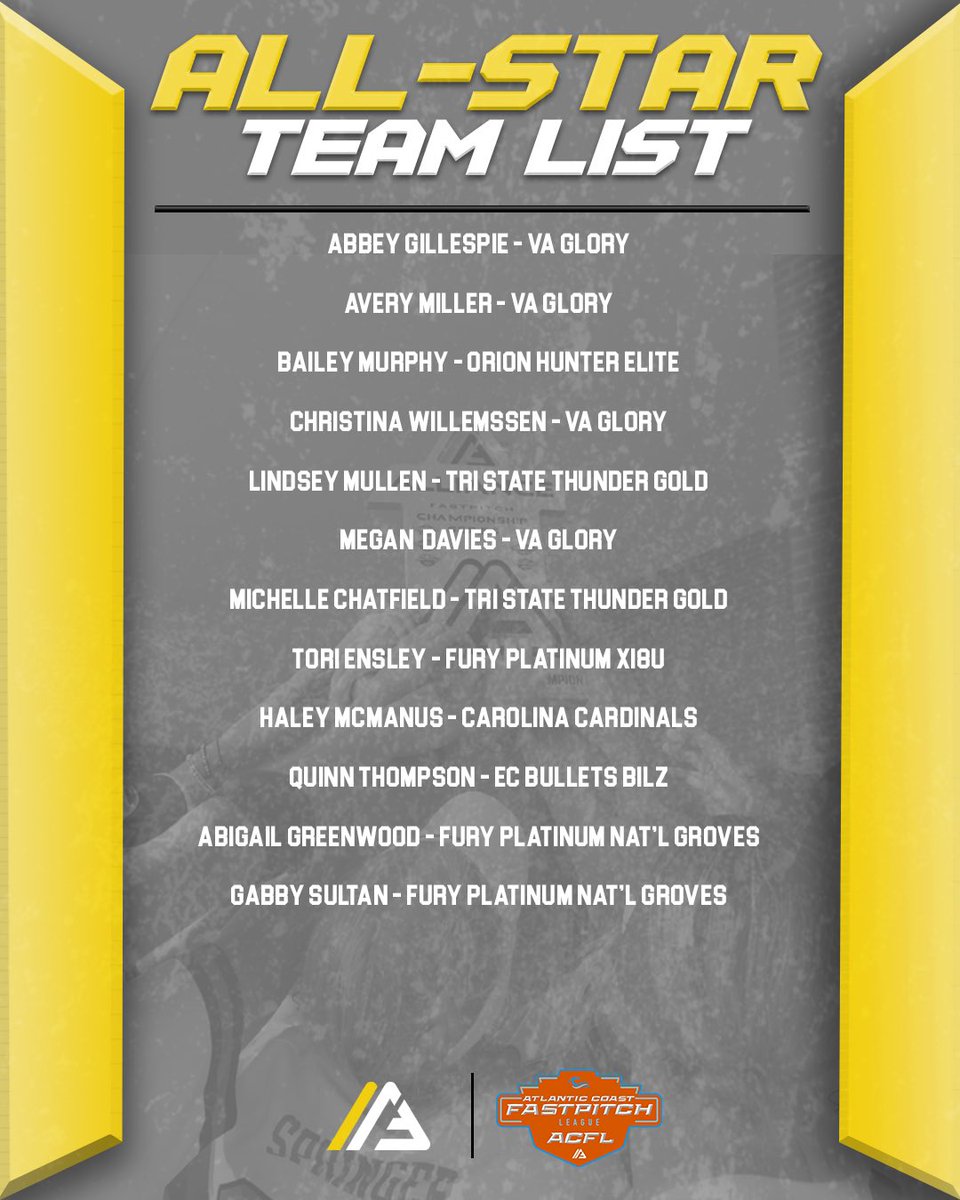 Congrats to our young beasts that have been selected to the <a href="/thealliancefp/">The Alliance Fastpitch</a>  All Region Teams….SEFL and ACFL <a href="/LeagueFastpitch/">Southeastern Fastpitch League</a>  <a href="/o1ivviaa/">Olivia Miller💥</a>  <a href="/KT_2023/">Kyra Taylor</a>  <a href="/rayray_raylei/">Raylei McKinney</a>  <a href="/Abby_Greenwood1/">Abigail L. Greenwood</a>  <a href="/GabbySultan2023/">Gabby Sultan</a> …. Super Proud! #timetoeat <a href="/FuryPlatinum/">FuryPlatinumSoftballClub</a>