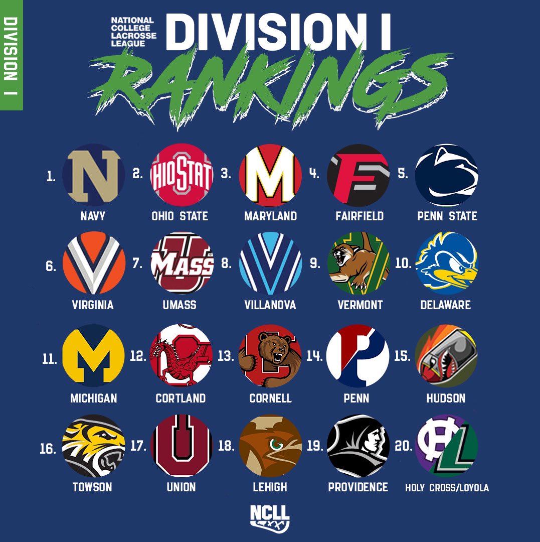 Division I Top 20