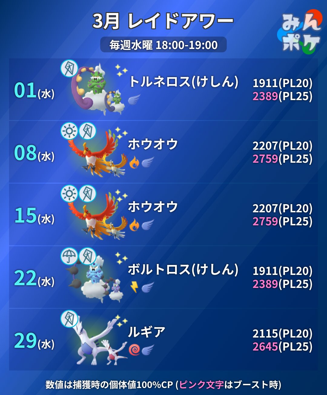 ポケモンGO攻略⚡みんポケ on X: 