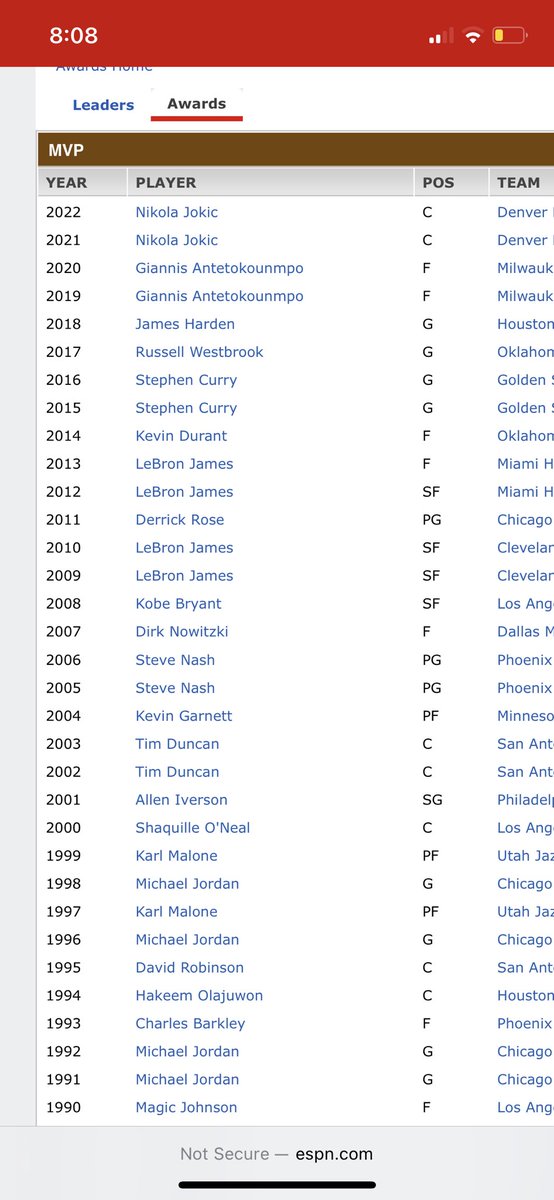 Kendrick Perkins implying the MVP voters are racist while 28 of the last 33 MVP’s are black…all of these players/awards were very much deserving so my point is Kendrick needs to lay off the weeeeeeeduh