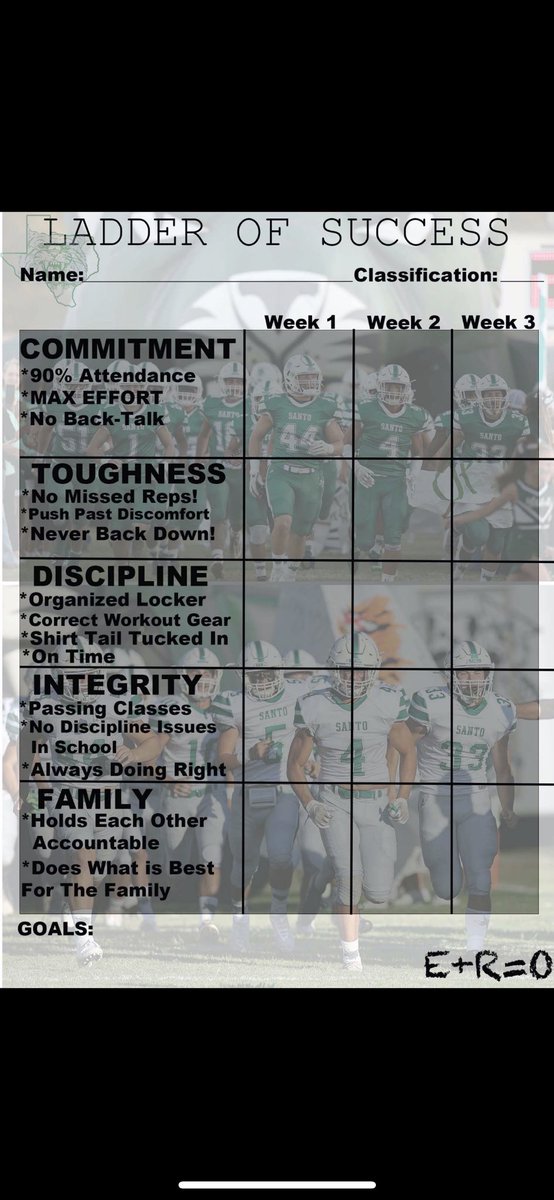 Our first grading period for our ladder of success is up. 20 Wildcats earned their gear  today!!! Excited to see who gets to         earn/keep theirs in 3 weeks!!!! #E+R=O #AAAO