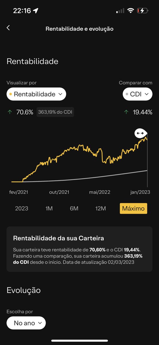 v_ulhoaGO's tweet photo. @thiagopetrola @argon_trading É sério isso? A minha ficou só com 20% pq as ações derreteram, mas ainda assim nos últimos 2 anos ta com 70%. https://t.co/L2rzcisVf3