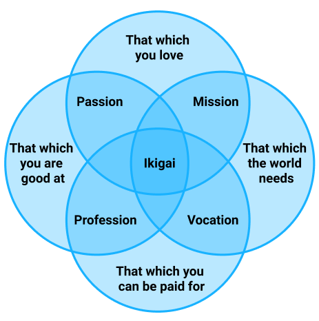 Currently, too far in the lower right.