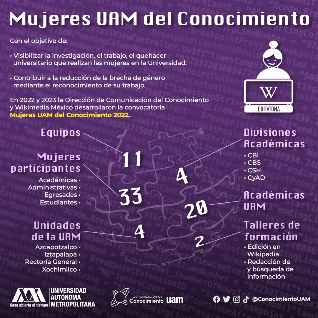 ConocimientoUAM's tweet photo. 💜🖥 Del 28 de noviembre de 2022 al 24 de febrero de 2023 se desarrolló la convocatoria Mujeres UAM del Conocimiento. Conoce más sobre sus participantes y desarrollo.

#UAM #SoyUAM #ConocimientoUAM #MujeresUAM #8MUAM @Wikimedia_mx https://t.co/qhkxolGCaW