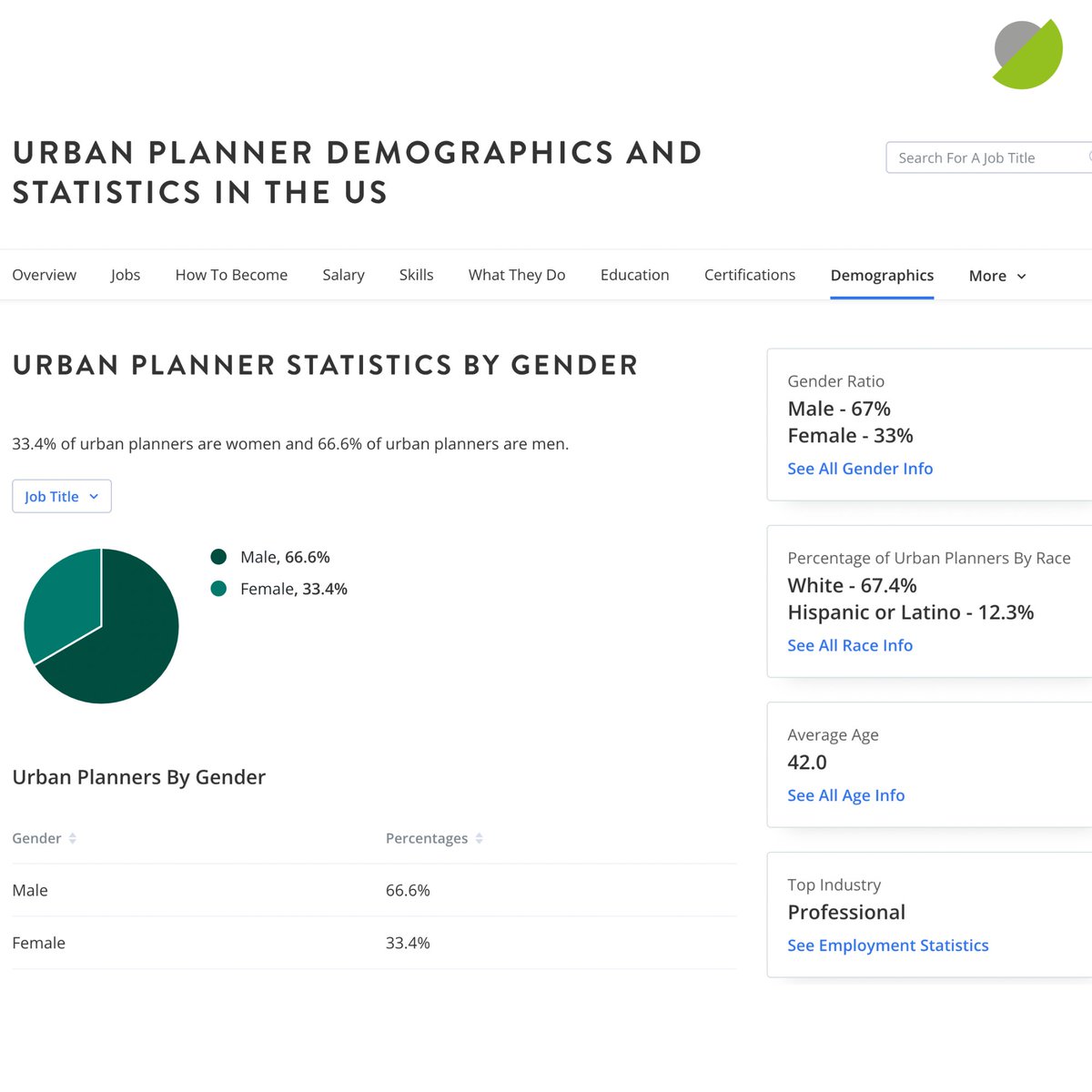 MITCoLab's tweet photo. This month, let's recognize the need for more women, especially Black and Brown women, in urban planning. MIT Colab is committed to building inclusive spaces through co-creation with diverse communities. Join us in advocating for diversity in shaping our spaces. #MITColab #WHM https://t.co/sukdYHc8gH