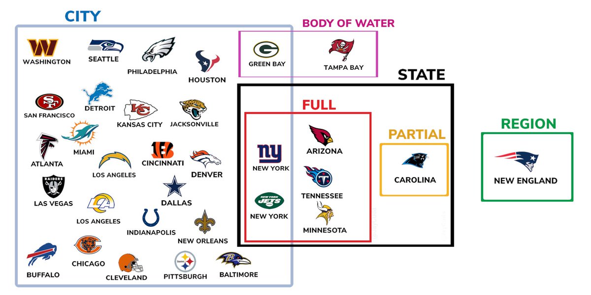 Nfl Cities Nfl Teams Names And Cities