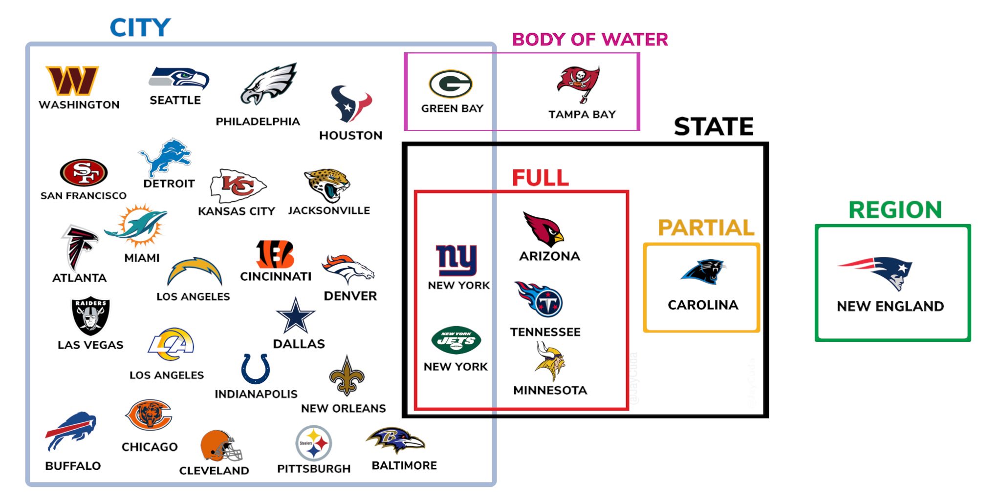 nfl teams by state