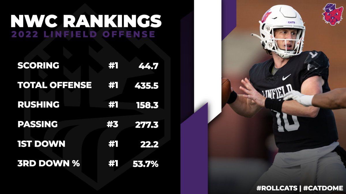 Linfield Football tweet media