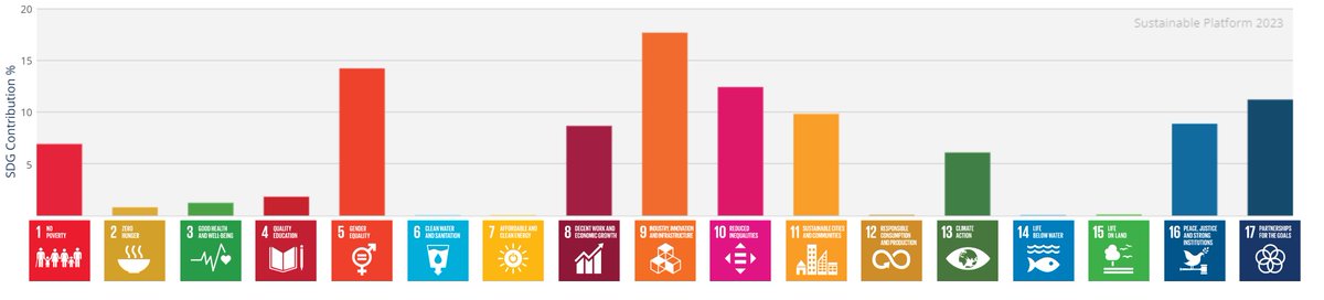Sustainable Platform tweet media