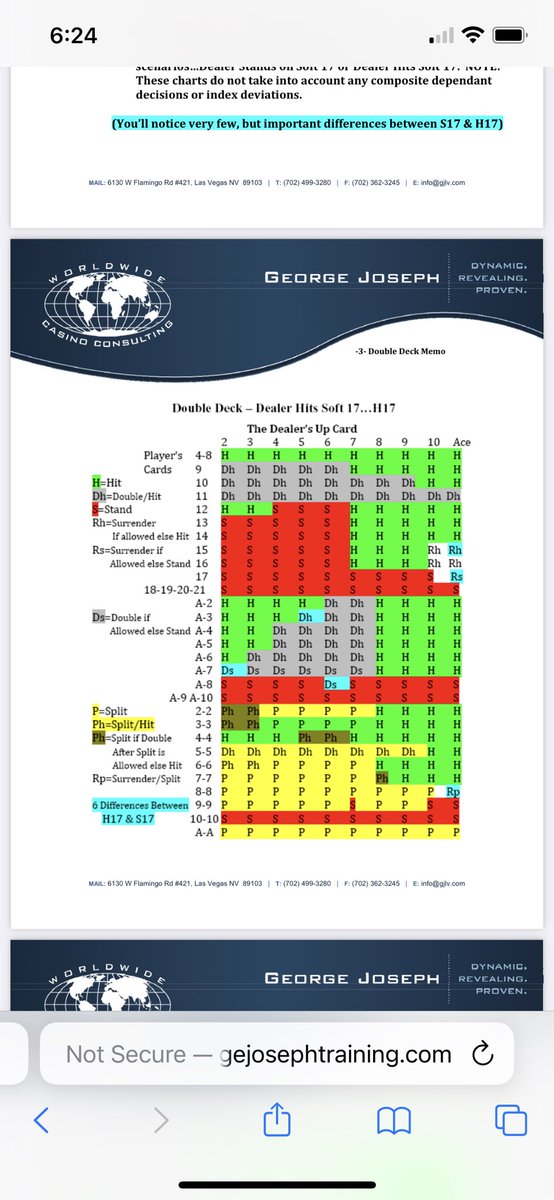 BlackjackForum's tweet photo. Double Deck blackjack basic strategy https://t.co/xeqbVy1Ybg
