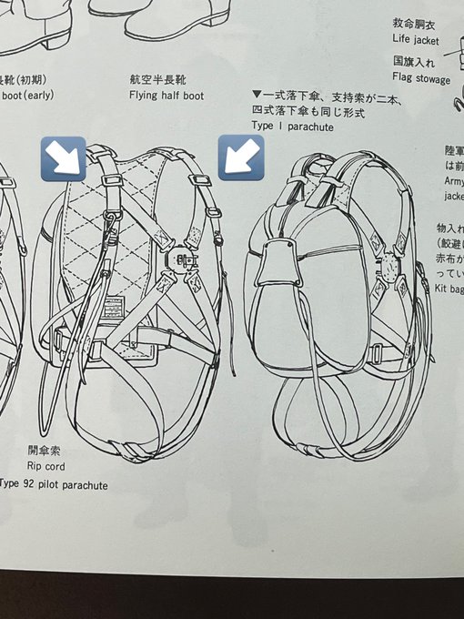 陸軍の空挺用落下傘(左)が肩の前側の2点吊りなのに対し。海軍は背中の一点吊り。降下時の姿勢が映画でお馴染みの万歳スタイルではなく、背中に荷重がかかりつままれた猫のような姿になる。2点吊りは4本のライザーを操作する事である程度の操縦が出来るが、1点吊りは完全に風任せになる。 