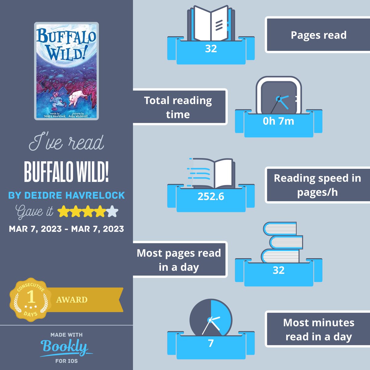 I just #read Buffalo Wild!. Here's a cool #infographic about it made with #booklyapp #DeidreHavrelock #AzbyWhitecalf