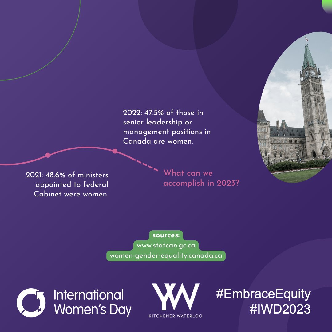 YWCA Kitchener-Waterloo tweet media