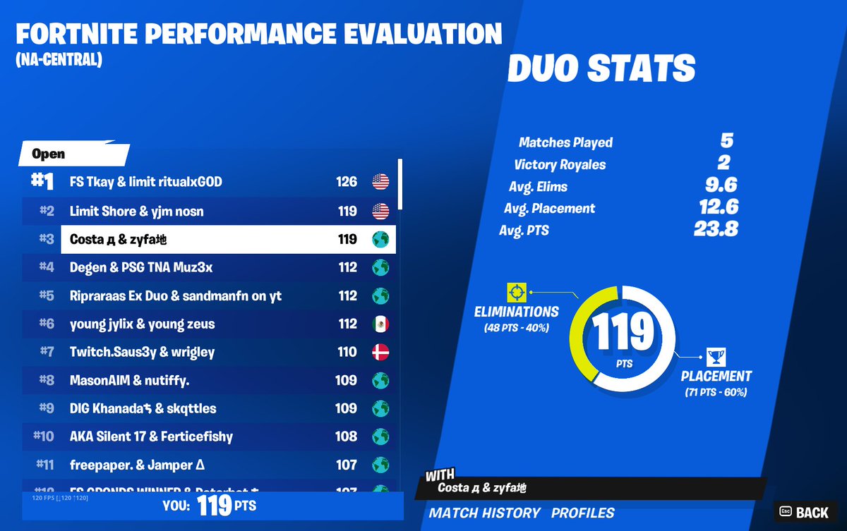 Qualed for Finals Landing Faulty Houses
<a href="/zyfaFN/">zyfa</a>